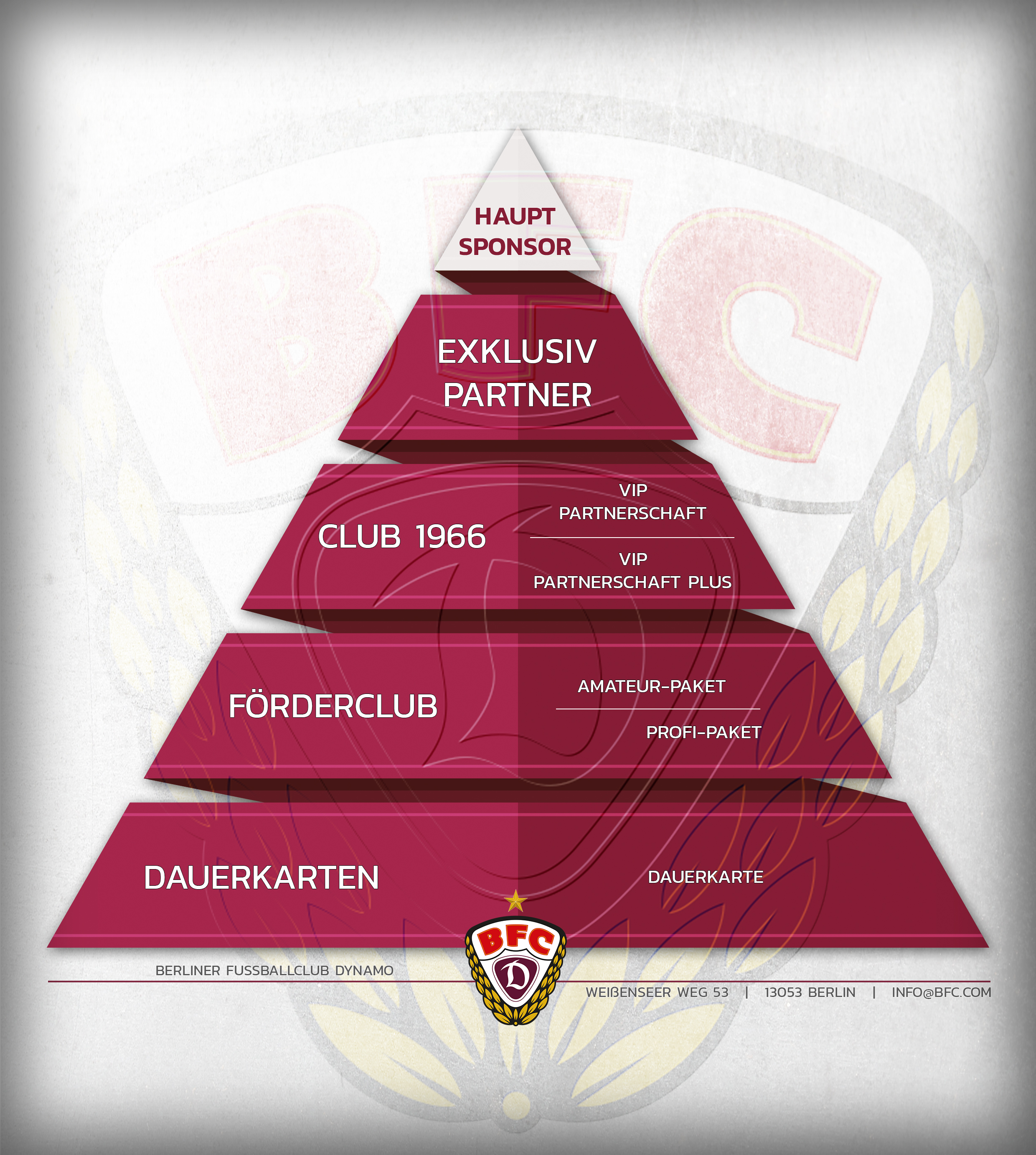 pyramide